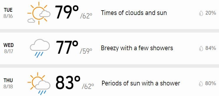 Your three-day forecast.