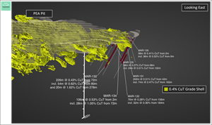 2022 Infill Drilling, Looking East with 2020 PEA Pit Shell and 0.4% CuT Grade Shell