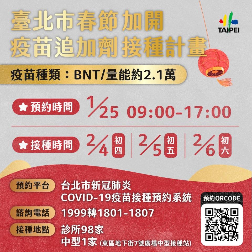 台北市公布春節期間加開疫苗追加劑接種計畫。   圖：台北市政府 / 提供