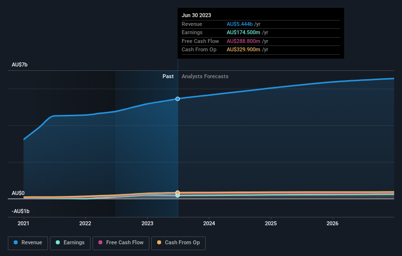 earnings-and-revenue-growth