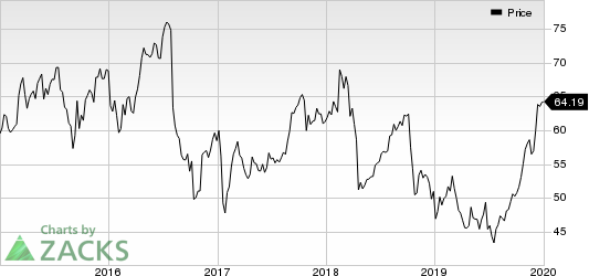 Bristol-Myers Squibb Company Price