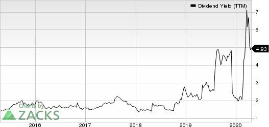 Fluor Corporation Dividend Yield (TTM)