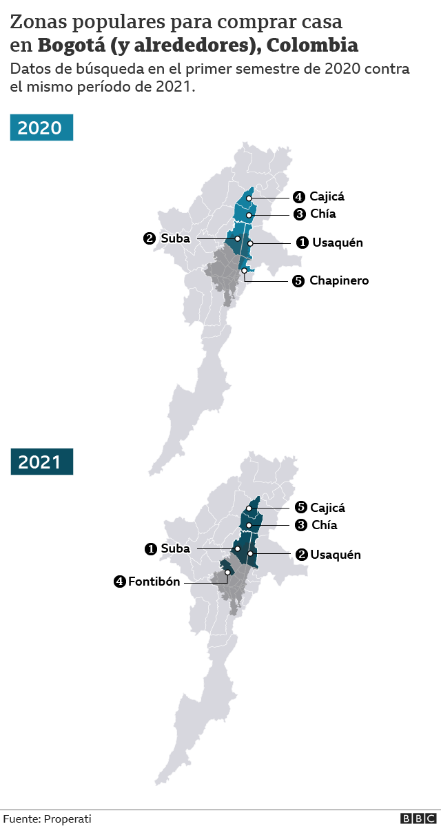 Mapa de Bogotá y alrededores con la tendencia de búsqueda de propiedades 2020- 2021