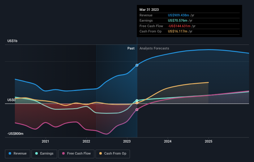 earnings-and-revenue-growth