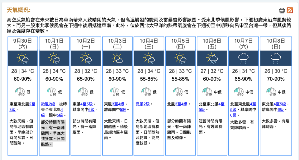 本港九天天氣預報，2023 年 9 月 29 日 16 時 30 分（點擊可放大）