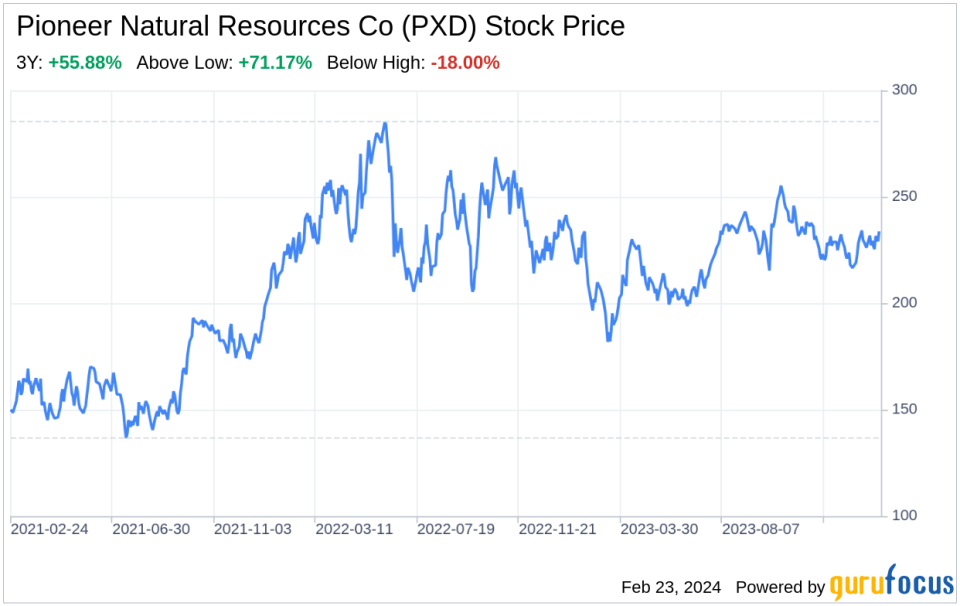 Decoding Pioneer Natural Resources Co (PXD): A Strategic SWOT Insight