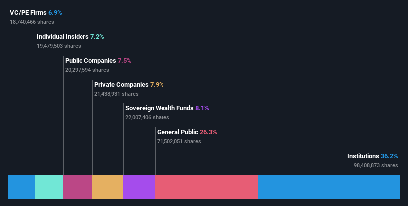 ownership-breakdown