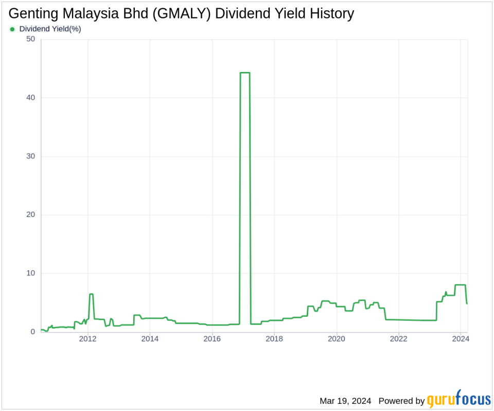 Genting Malaysia Bhd's Dividend Analysis