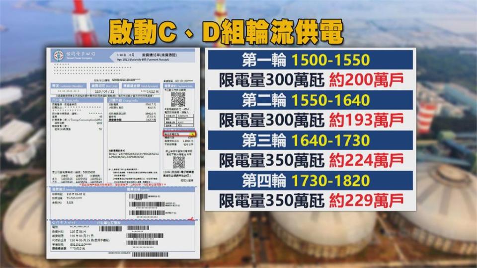 變電所匯流排故障　興達電廠4部機組跳脫　台電分區輪流供電　全台約229萬戶受影響