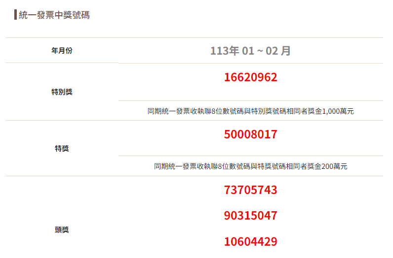 112年1、2月統一發票中獎號碼。（圖／翻攝自財政部官網）