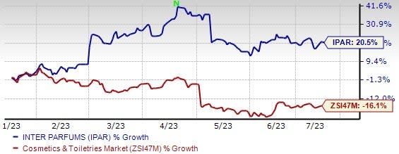 Analysts can't decide if Donna Karan will be an earnings driver