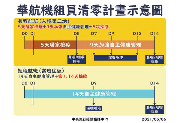 （圖片提供／中央疫情指揮中心）