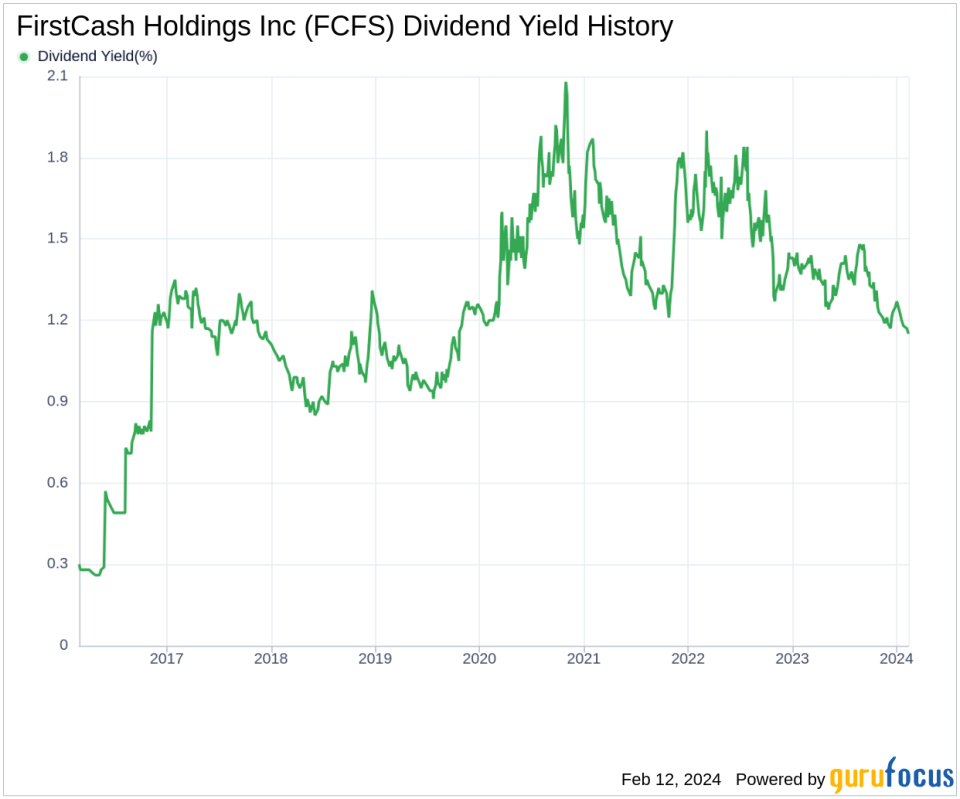 FirstCash Holdings Inc's Dividend Analysis