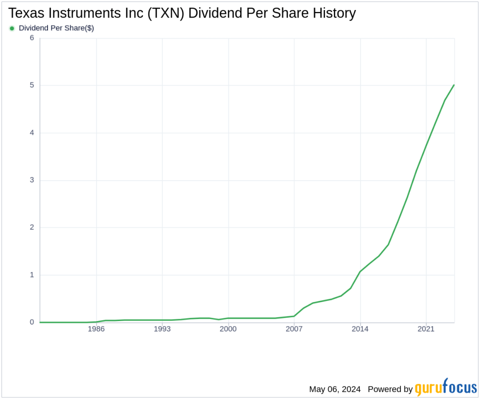 Texas Instruments Inc's Dividend Analysis