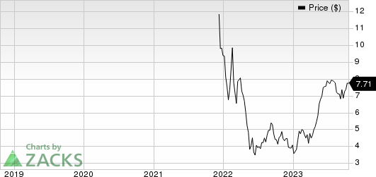 Nu Holdings Ltd. Price