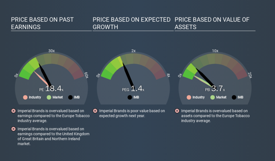 LSE:IMB Price Estimation Relative to Market, February 1st 2020