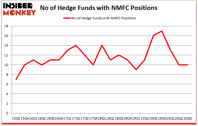 Is NMFC A Good Stock To Buy?