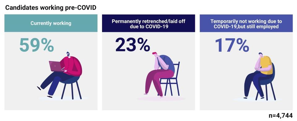 candidate working pre-covid