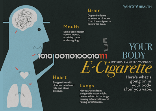 The great vape debate: are e-cigarettes saving smokers or creating