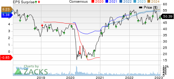 Hancock Whitney Corporation Price, Consensus and EPS Surprise