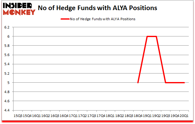 Is ALYA A Good Stock To Buy?