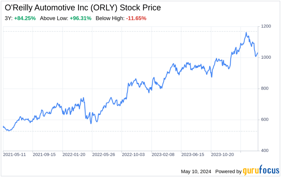 Decoding O'Reilly Automotive Inc (ORLY): A Strategic SWOT Insight