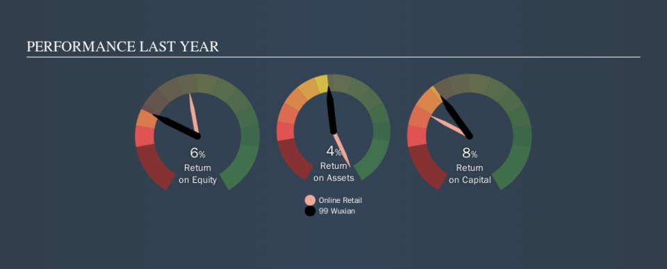 ASX:NNW Past Revenue and Net Income, October 22nd 2019