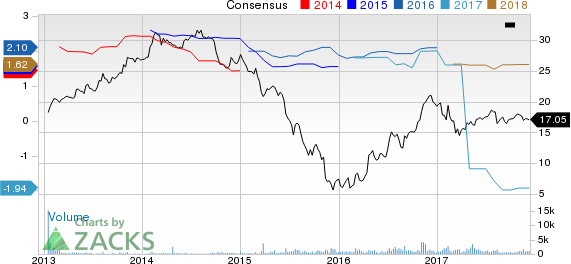 SunCoke Energy Partners, L.P. Price and Consensus