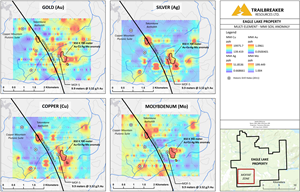 Multi-element MMI soil anomaly identified at Eagle Lake.