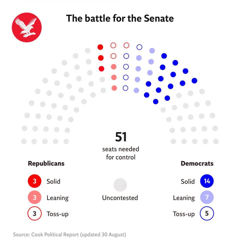 US Midterms Battle for Senate, 2018 (The Independent)