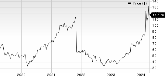 Dell Technologies Inc. Price