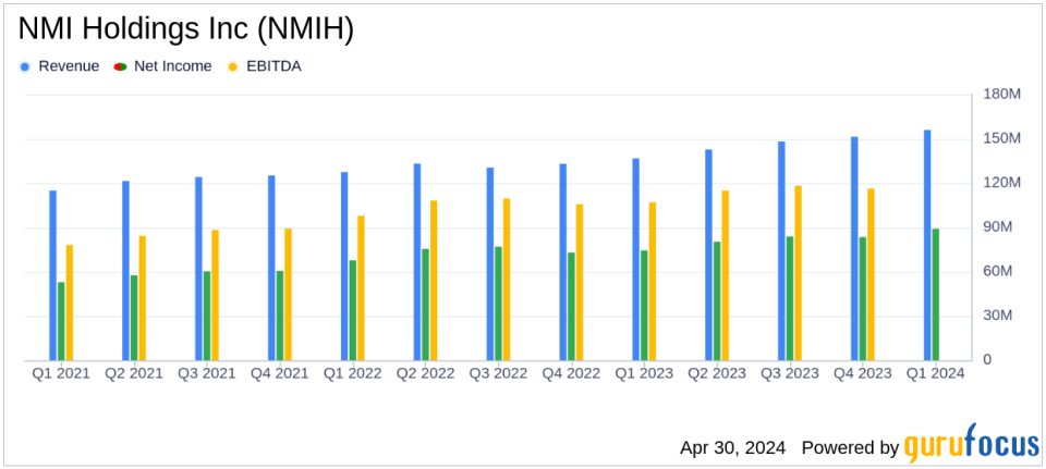 NMI Holdings Inc (NMIH) Surpasses Analyst Expectations with Strong Q1 2024 Earnings