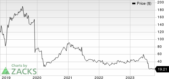 Sage Therapeutics, Inc. Price