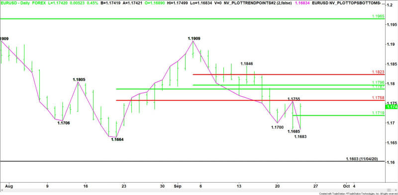 Daily EUR/USD