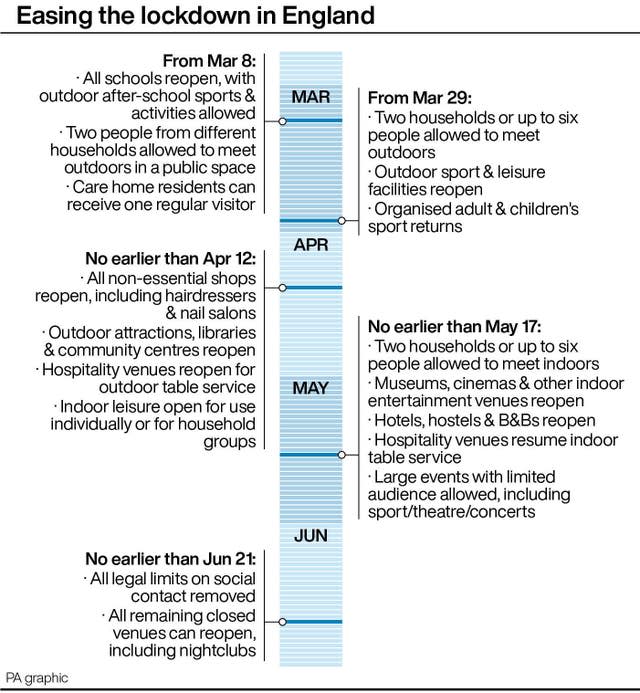 Easing the lockdown in England graphic