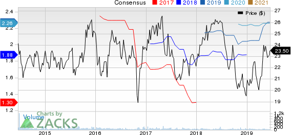 First Business Financial Services, Inc. Price and Consensus