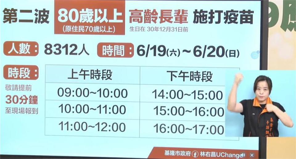 快新聞／基隆第2波疫苗施打規劃出爐  80歲以上長者預計19日起施打