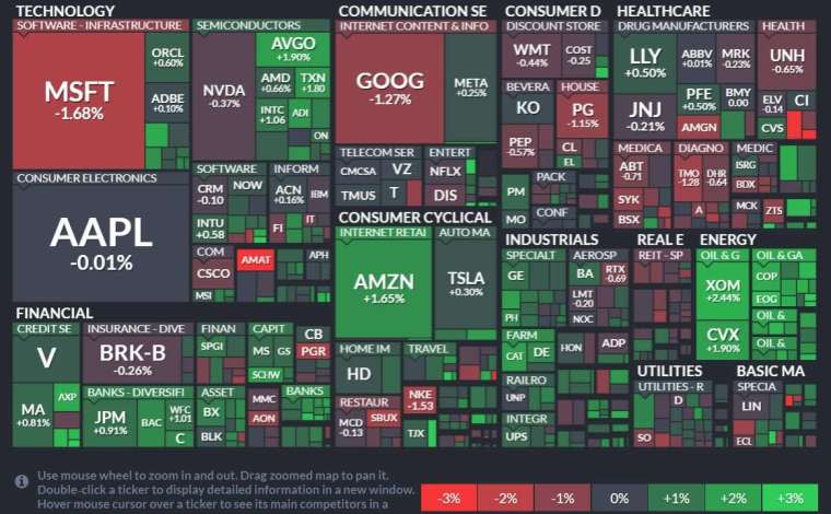 (圖片：翻攝marketwatch)