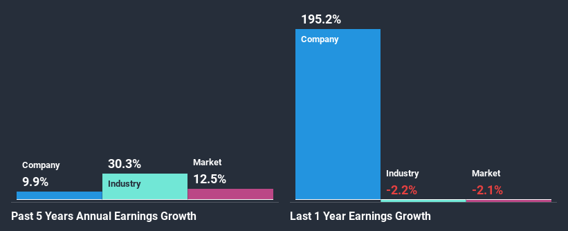 past-earnings-growth