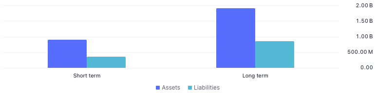 <sub>In £ – Source: TradingView</sub>