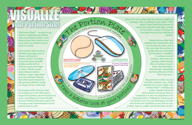 Portion Plate Mat