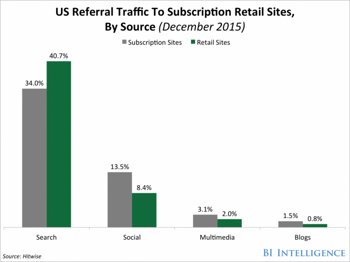 Social Commerce