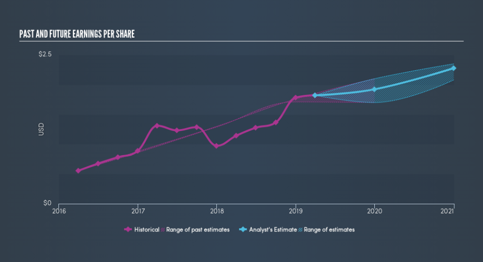 NasdaqGS:CSFL Past and Future Earnings, May 13th 2019