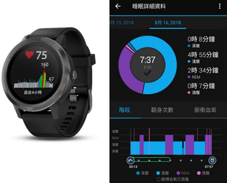 <em>圖 / Garmin vivoactive 3 GPS ，甚至可詳細記錄睡眠狀況，以分析配戴者的睡眠品質。</em>