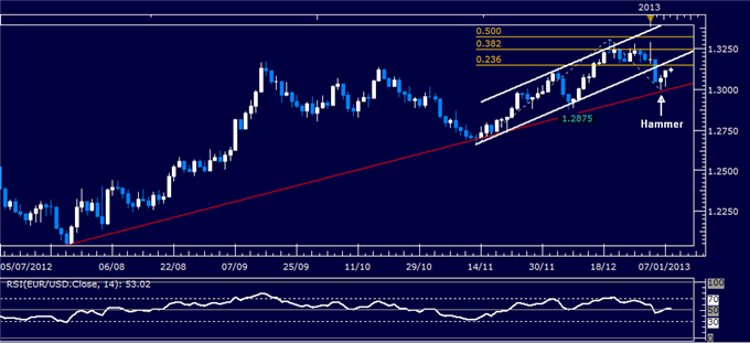 Forex_Analysis_EURUSD_Classic_Technical_Report_01.08.2013_body_Picture_1.png, Forex Analysis: EUR/USD Classic Technical Report 01.08.2013