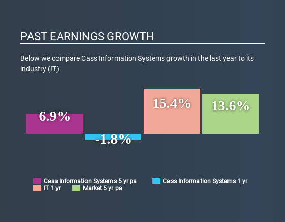 NasdaqGS:CASS Past Earnings Growth July 10th 2020