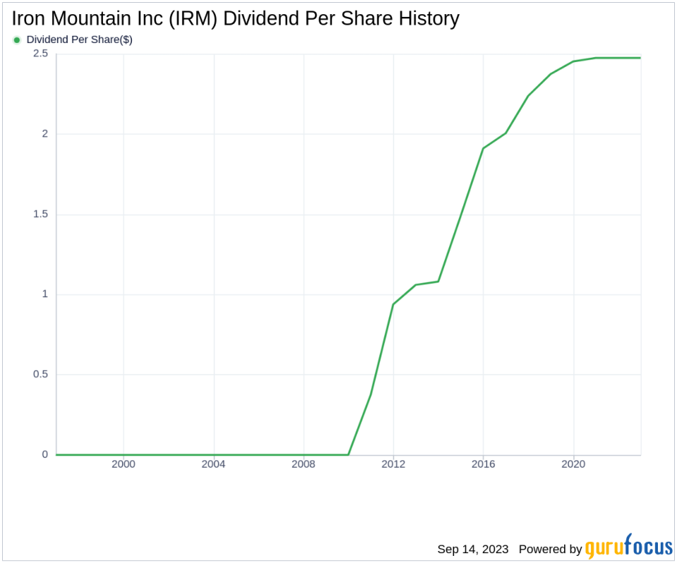 Iron Mountain Inc (IRM): A Comprehensive Analysis of Its Dividend Performance