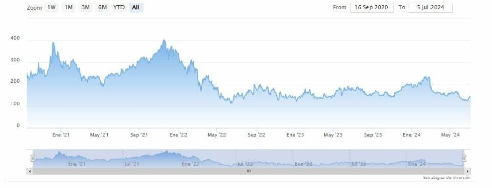 Estas son las tres acciones de IA en las que está invertida más del 40% de la cartera de Warren Buffett