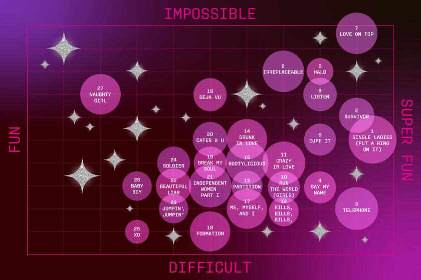 Here are the top 27 Beyoncé and Destiny's Child karaoke songs, ranked by difficulty and degree of fun.