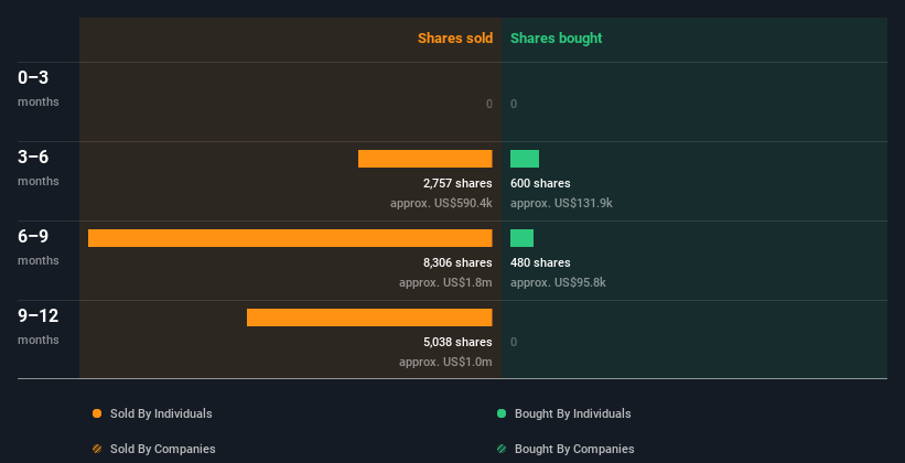 insider-trading-volume